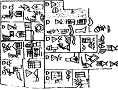 シュメール絵文字