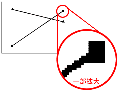 線画