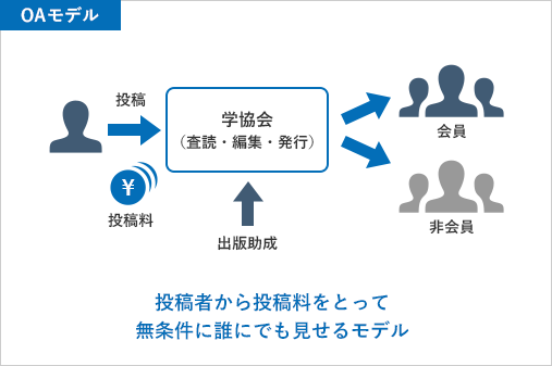 OAモデル