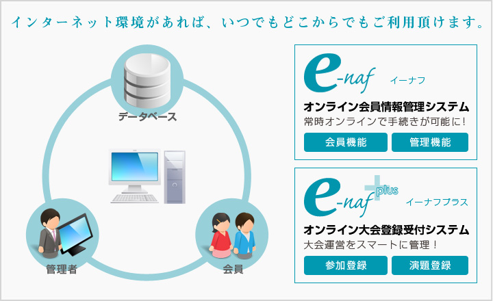インターネット環境があれば、いつでもどこからでもご利用頂けます。